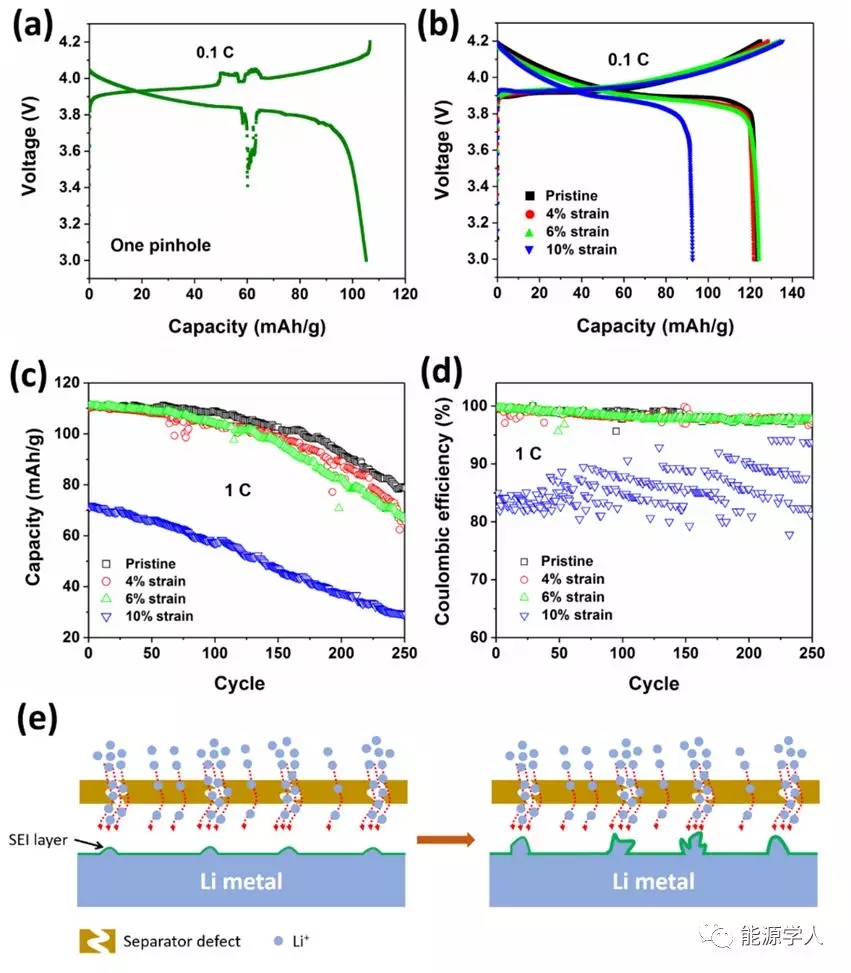電化學(xué)工作站